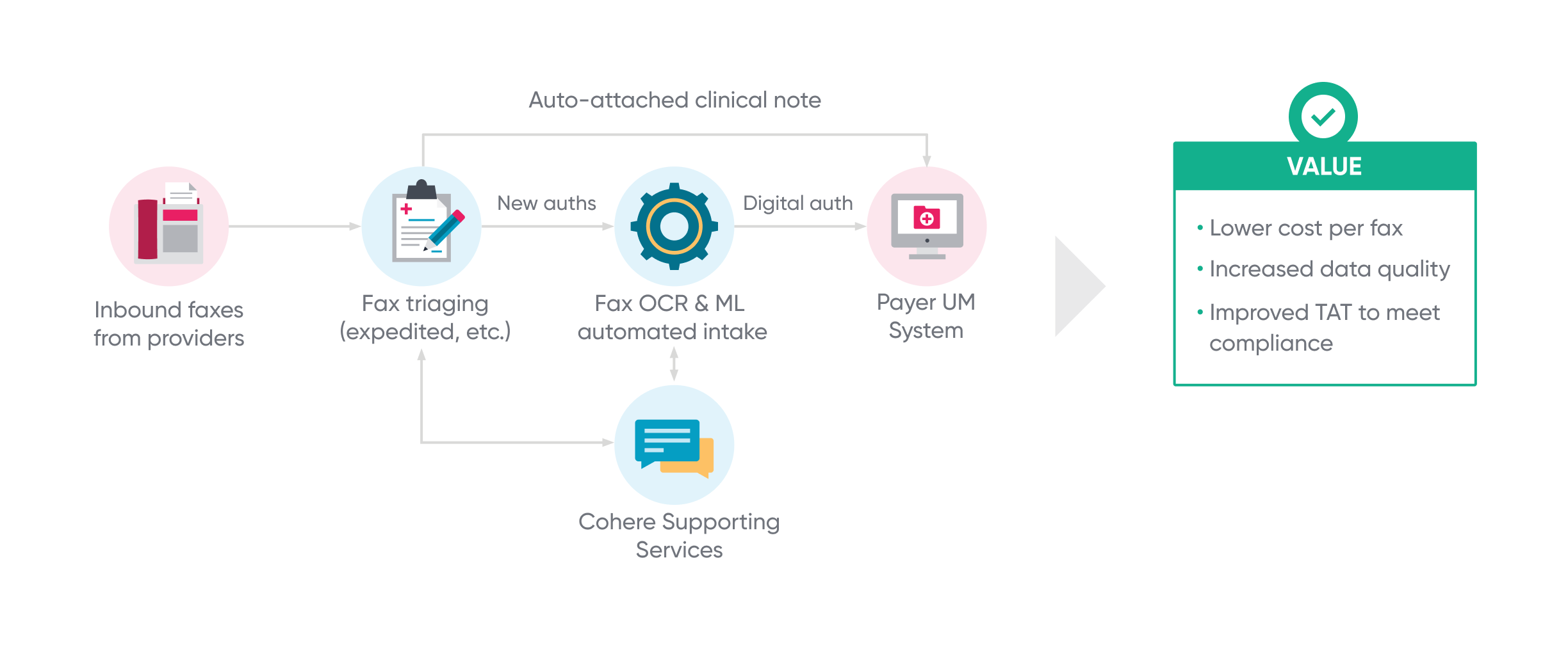 The Unlikely Key to Unlocking Next-Gen Prior Authorization blog graphic