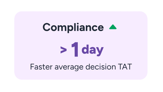Review Assist stat 3 Review Assist compliance stat graphic